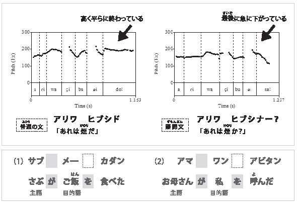 graph2